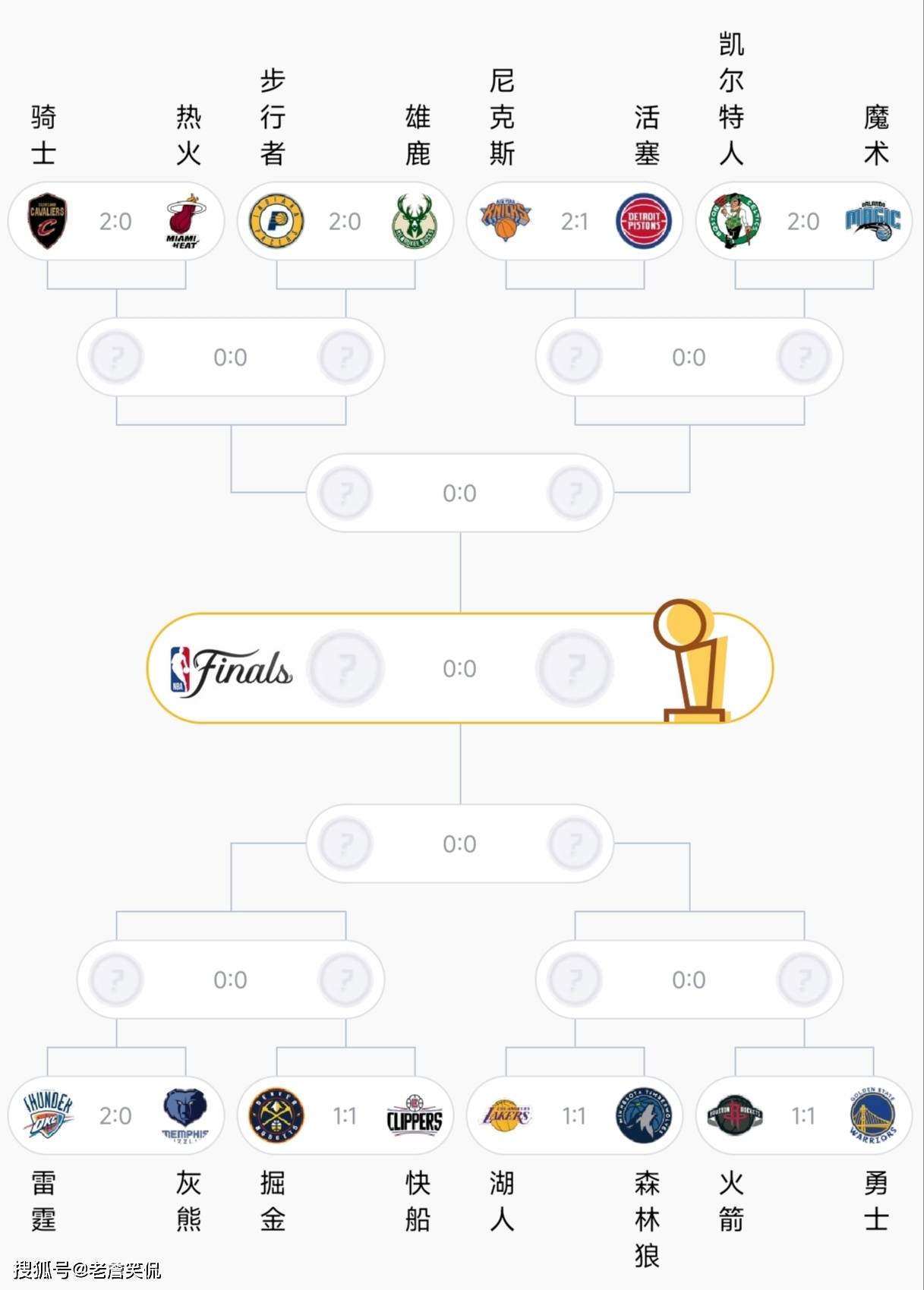 包含清晨克里夫兰骑士迎来里程碑——NBA季后赛节点到来，话题不断，身体对抗强度拉满的词条