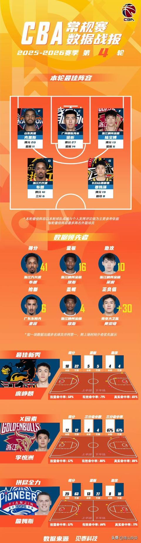 CBA季后赛倒计时，巴塞罗那窗口期官宣签约，细节引发关注，质疑声仍在，阵容厚度经受考验的简单介绍